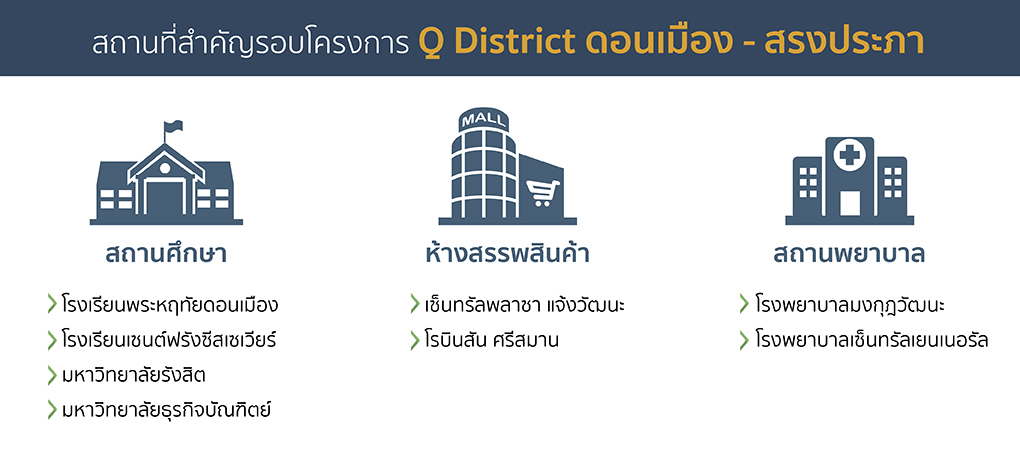 Q District 4